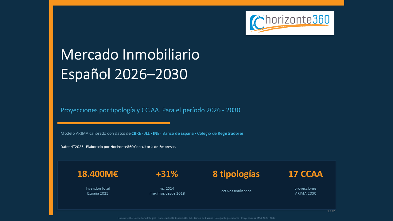 Proyecciones Inmobiliarias 2026-2030: El impacto del modelo ARIMA en la estrategia de activos.